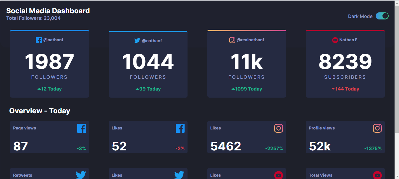 social media dashboard